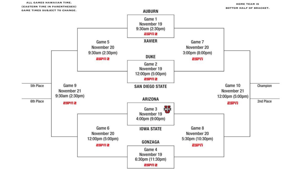 2018 Maui Invitational bracket